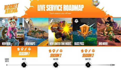Le programme de la saison 1 de Rocket Arena