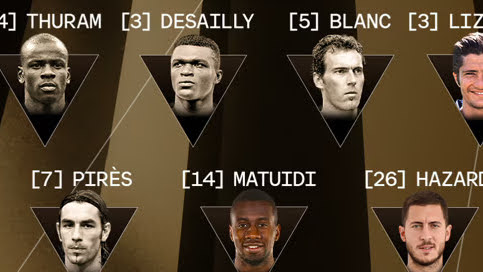 EA Sports FC 26 dévoile 10 équipes Classic XI : Les plus grandes légendes du football