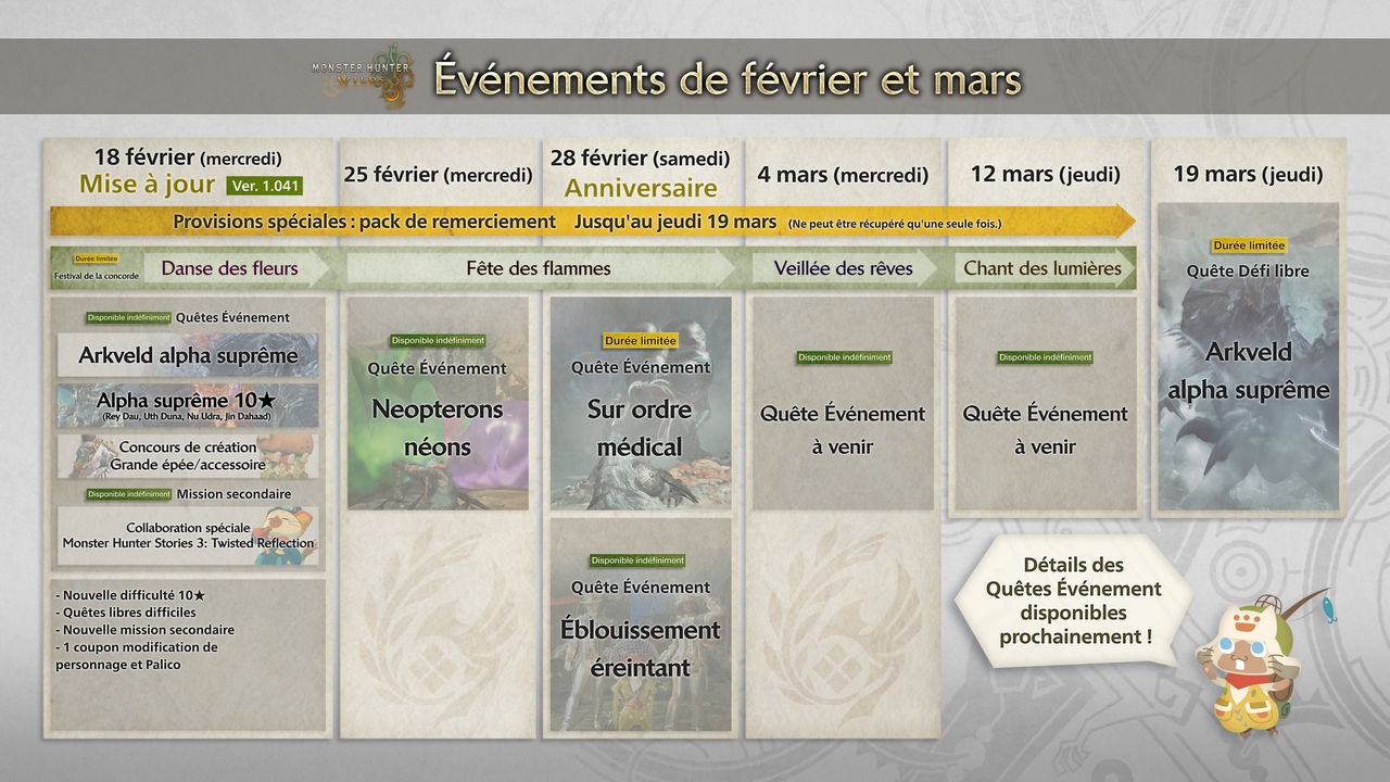 Monster Hunter Wilds 1 an Monster Hunter Wilds 1 an