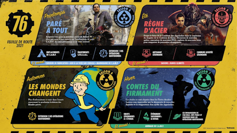la feuille de route pour l’année 21 de Fallout 76 la feuille de route pour l’année 21 de Fallout 76