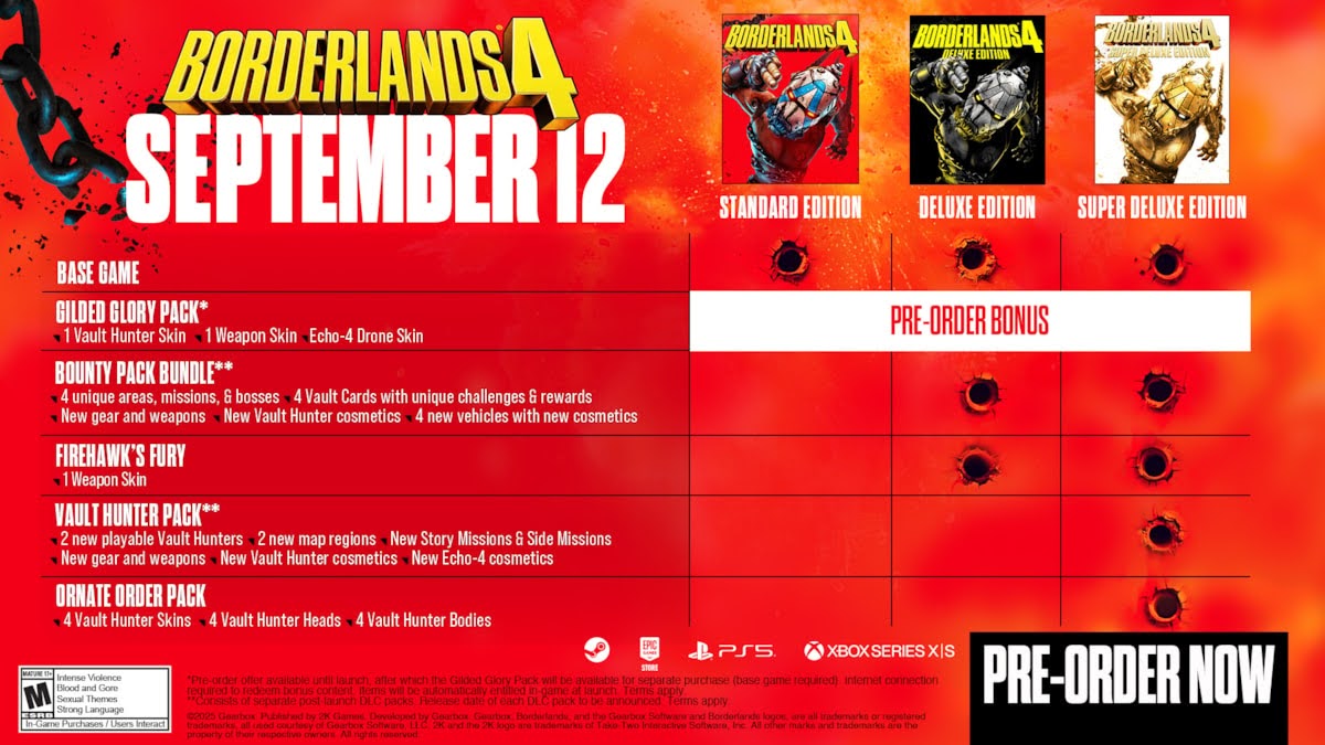 Borderlands 4 : Quelle édition choisir ? Le guide complet pour ne rien louper Borderlands 4 : Quelle édition choisir ? Le guide complet pour ne rien louper
