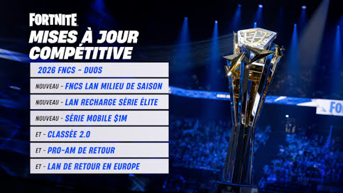 Fortnite : le Championnat global 2025 s’achève à Lyon avec une annonce majeure Fortnite : le Championnat global 2025 s’achève à Lyon avec une annonce majeure