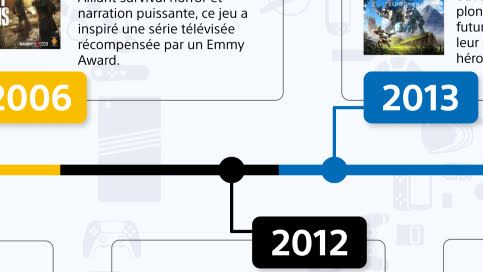 30 ans de PlayStation : L’histoire en images avec le livre PlayStation - The First 30 Years