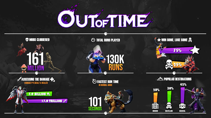 Out of Time : Des chiffres fous dix jours après sa sortie Out of Time : Des chiffres fous dix jours après sa sortie