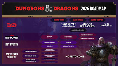 Wizards of the Coast Dungeons & Dragons 2026