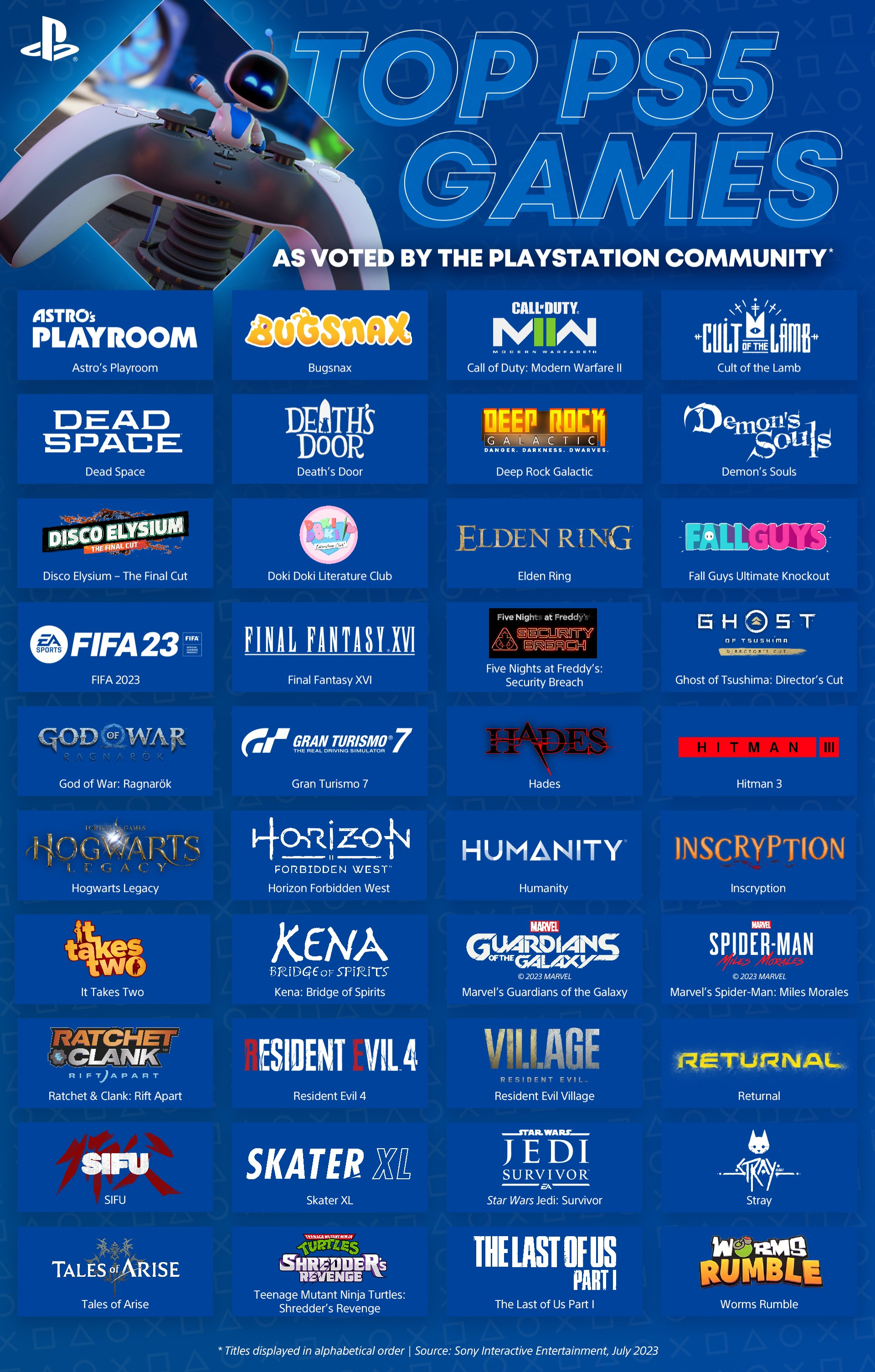 PS5 : Sony annonce les derniers chiffres de vente de la PS5